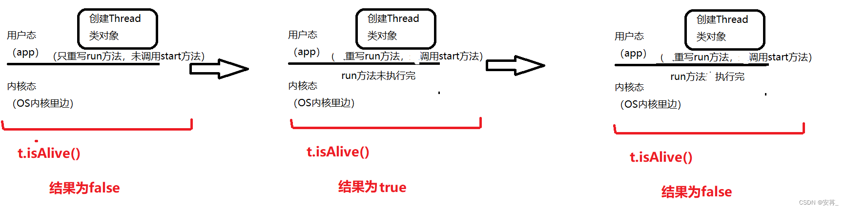 [外链图片转存失败,源站可能有防盗链机制,建议将图片保存下来直接上传(img-oniz2T4Y-1669768479698)(F:\typora插图\image-20221128145629476.png)]