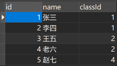 MySQL中left join的on、and和where的区别（通俗易懂）