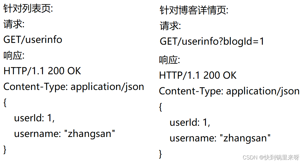 我的博客系统[Servlet]