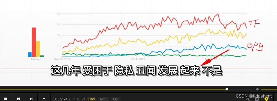 人工智能——离线情况下自动给视频添加字幕，支持中文，英文，日文等等