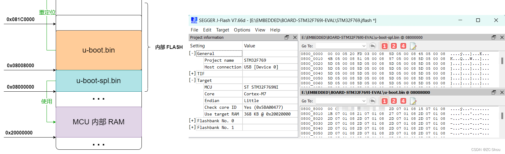 U-Boot 之一 零基础编译 U-Boot 过程详解、Image 镜像介绍及使用说明、DTB 文件使用说明