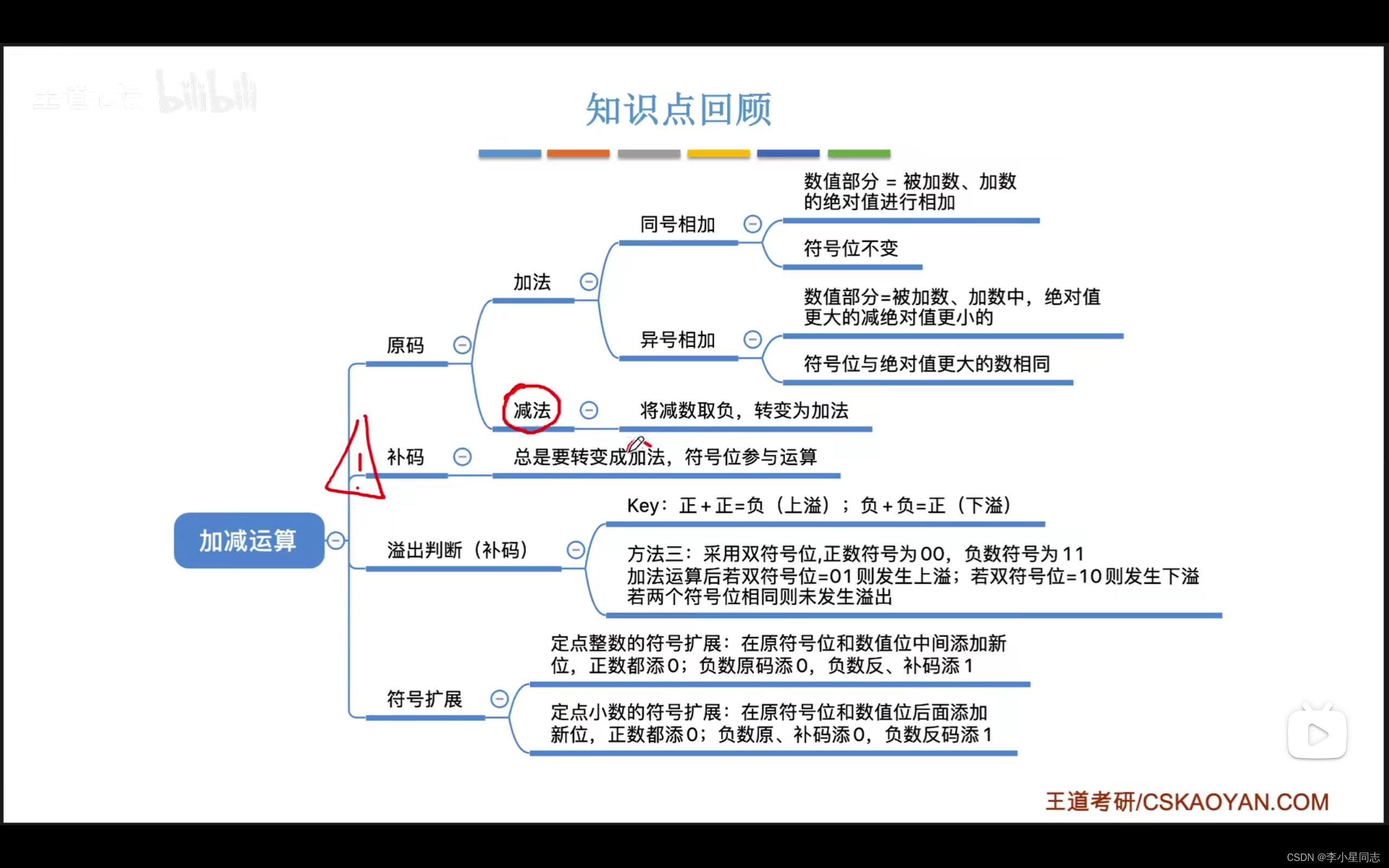 计算机组成原理：原，反，补码，加减运算，溢出判断，符号扩展