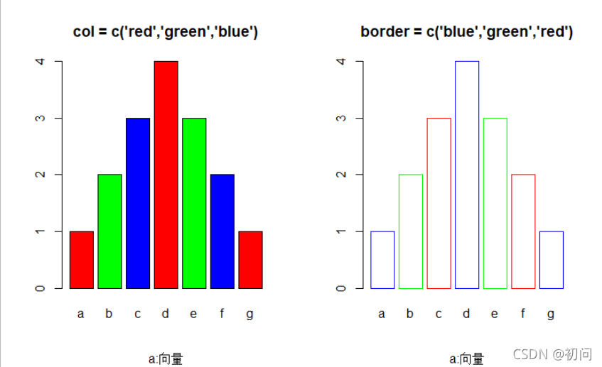 R语言绘图:条形图——barplot_一口吃两口饭的博客-CSDN博客