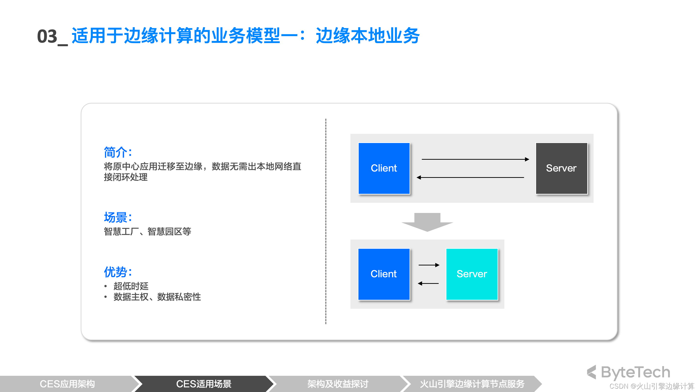 基於邊緣計算clientedgeserver業務模型實踐