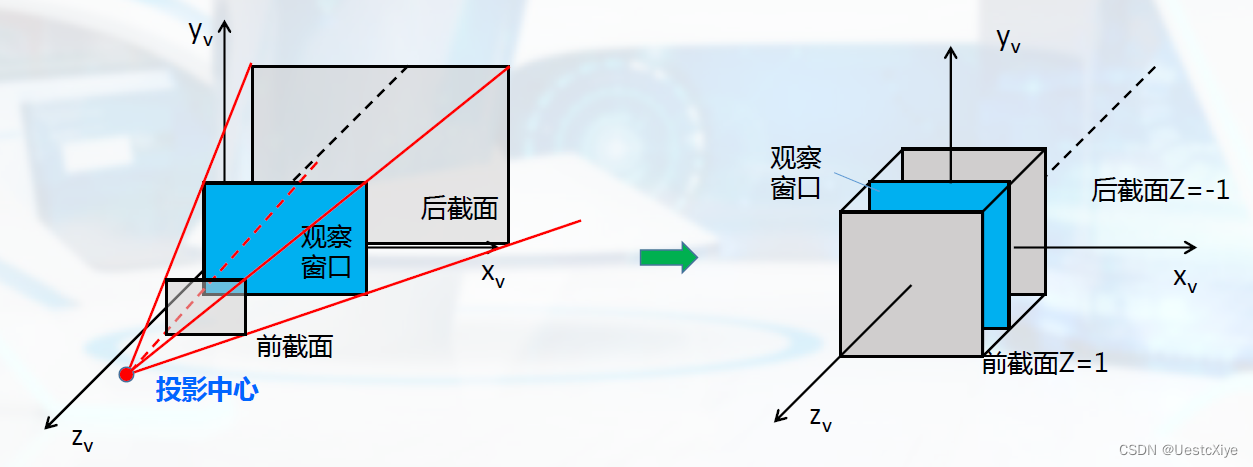 计算机图形学 | 投影变化