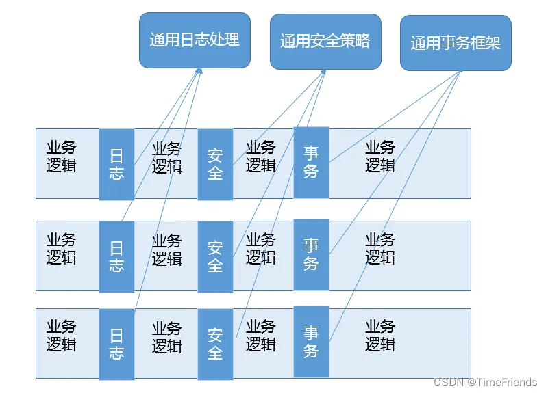 动态代理是基于什么原理？