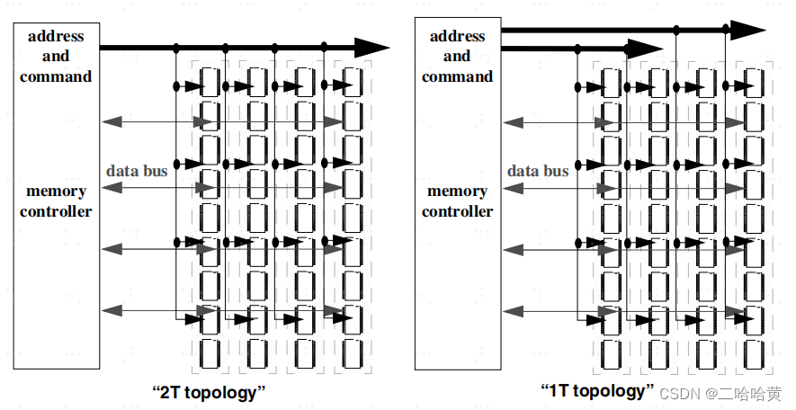Memory SystemsCache, DRAM, Disk翻译学习DRAM部分(十二)-CSDN博客