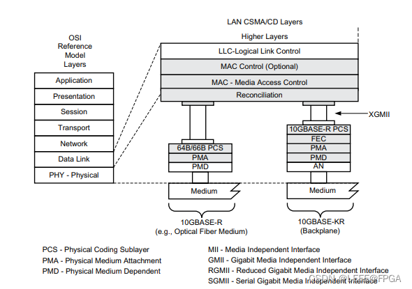 Ethernet Protocol