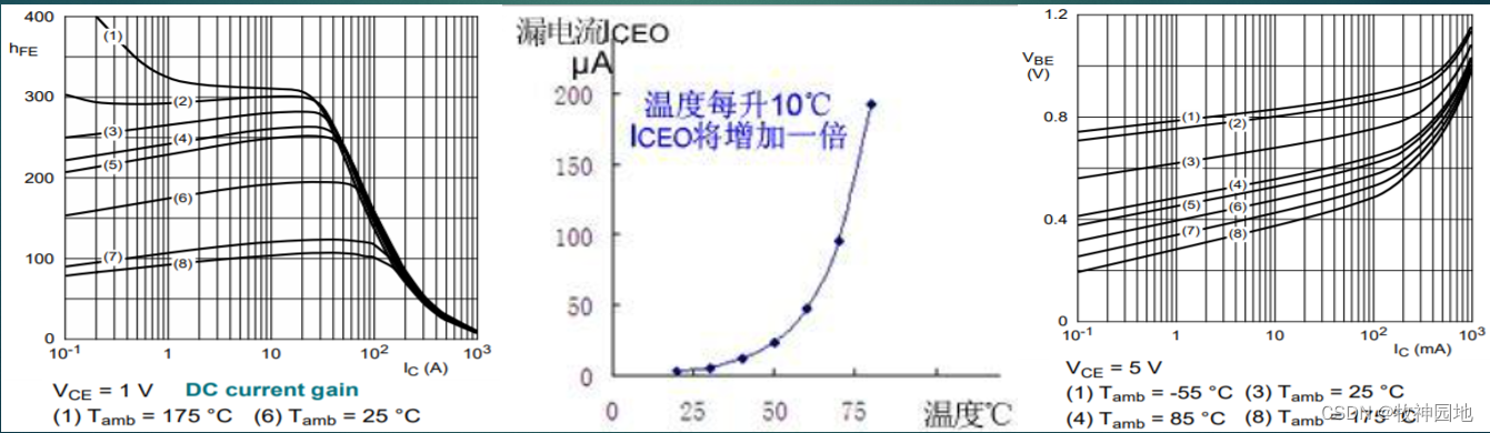 半导体器件基础07：三极管基础（2）