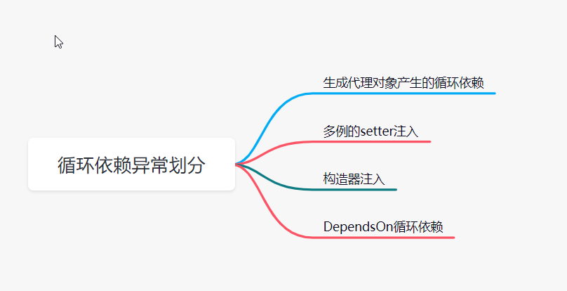 循环依赖源码深度解析