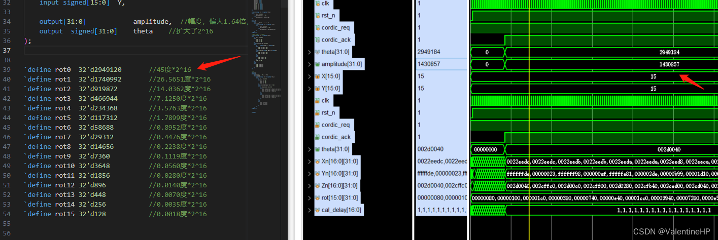 FPGA实现Cordic算法求解arctan和sqr(x*2 + y* 2)