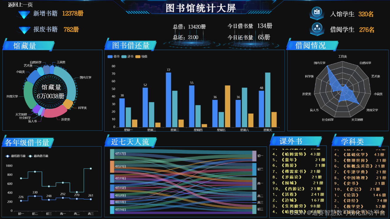 数据可视化：揭开“智慧校园”新篇章,助力新时代教育信息化