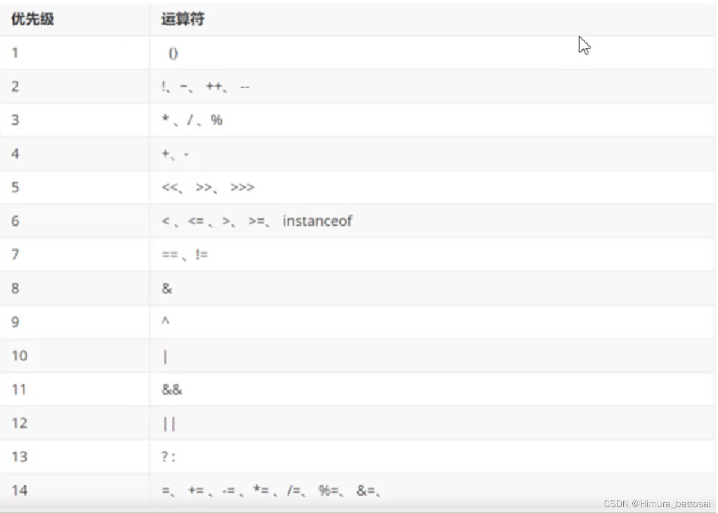 [外链图片转存失败,源站可能有防盗链机制,建议将图片保存下来直接上传(img-qNycEl6J-1666615611891)(C:\Users\剑心\AppData\Roaming\Typora\typora-user-images\image-20221016214136358.png)]