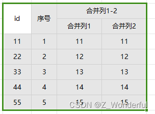 React xlsx(工具库) 处理表头合并