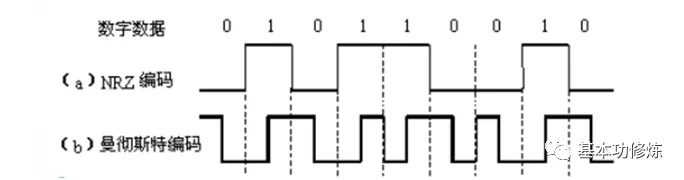 850- TCP/IP 参考模型 详解(1)