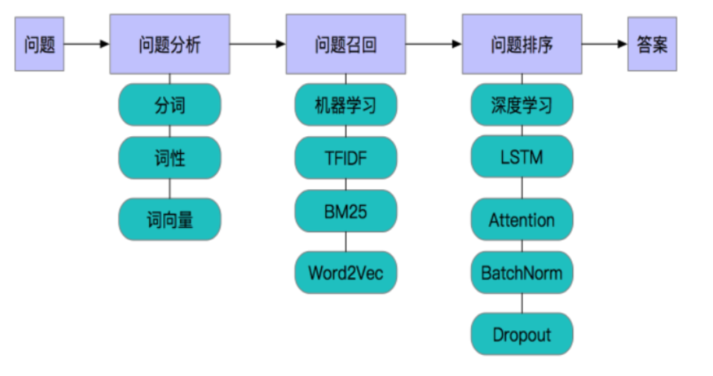 [外链图片转存失败,源站可能有防盗链机制,建议将图片保存下来直接上传(img-mNWoTjLY-1630157543501)(..\images\2.1\QAbot.png)]