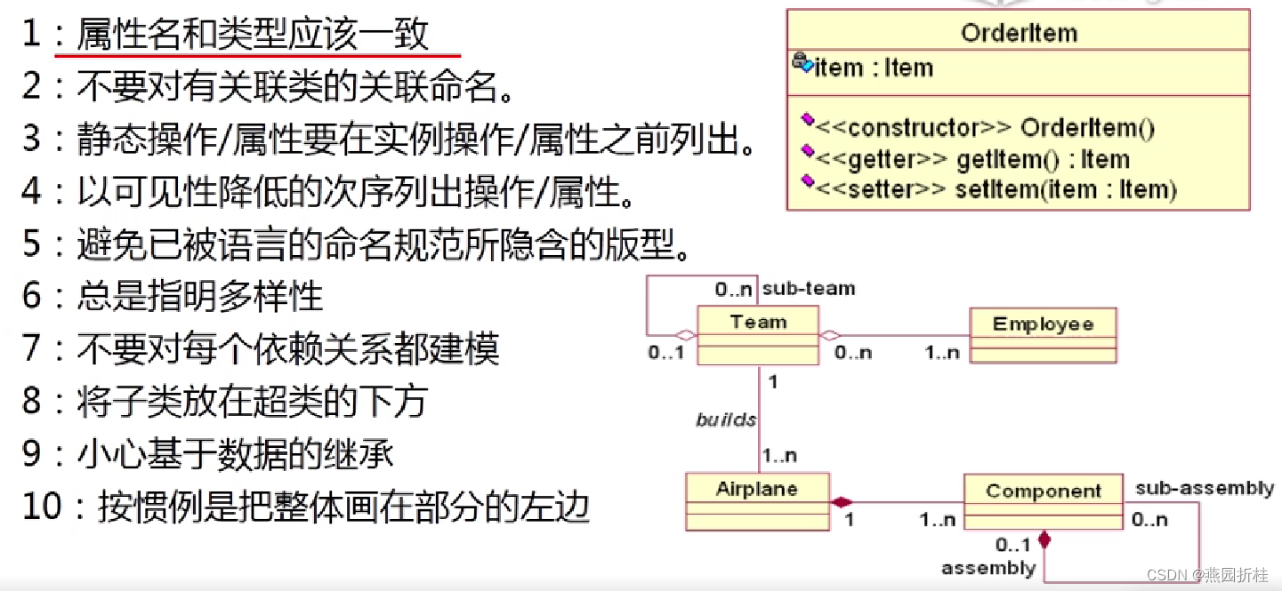 《软件工程》学习记录U10（面向对象分析）