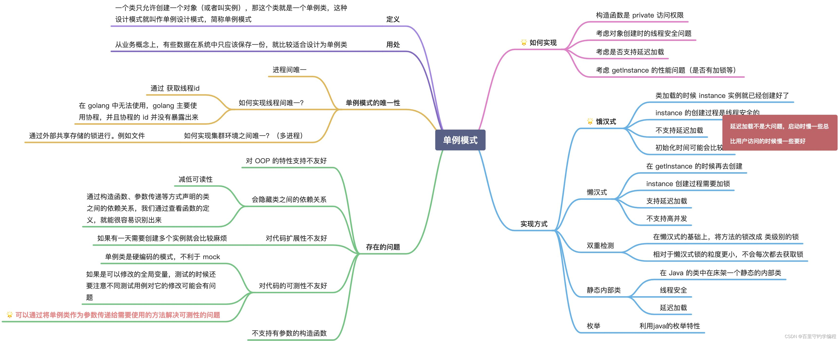 创建型之单例模式