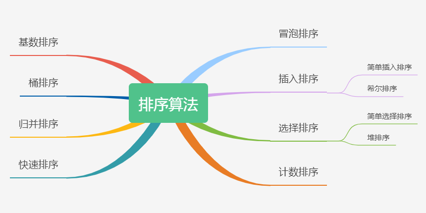 学算法先学数据结构？是否是无稽之谈？[通俗易懂]