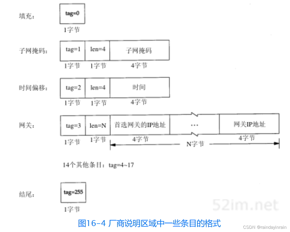 网络协议--BOOTP：引导程序协议