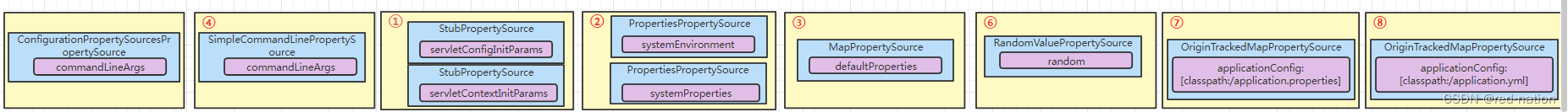 6ҲConfigFileApplicationListenerص，