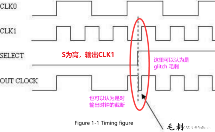 【verilog基础】时钟无毛刺切换电路 Clock Glitch Free