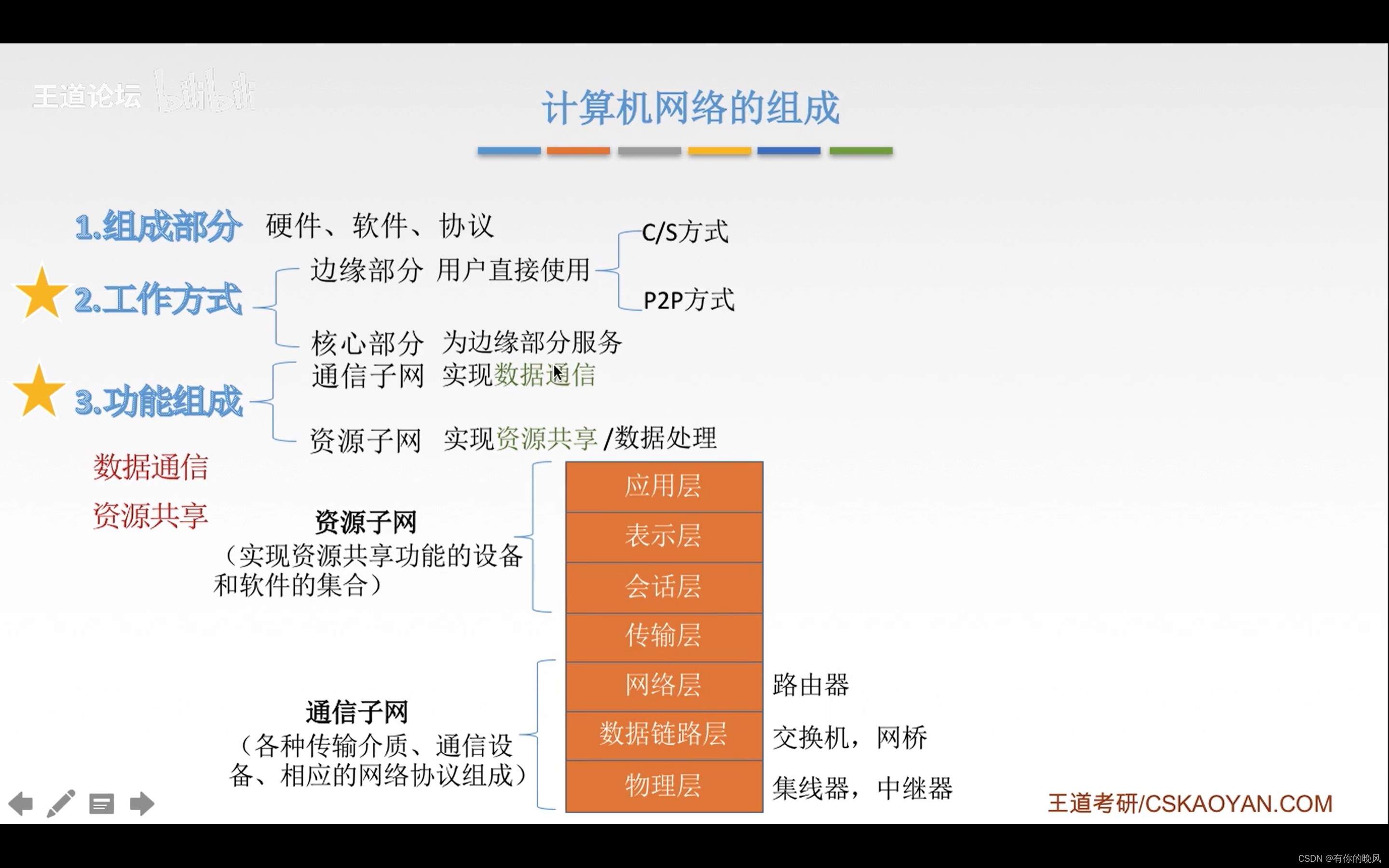 [外链图片转存失败,源站可能有防盗链机制,建议将图片保存下来直接上传(img-rMHcTVIk-1650360528091)(C:\Users\周畅\AppData\Roaming\Typora\typora-user-images\image-20220418140258832.png)]