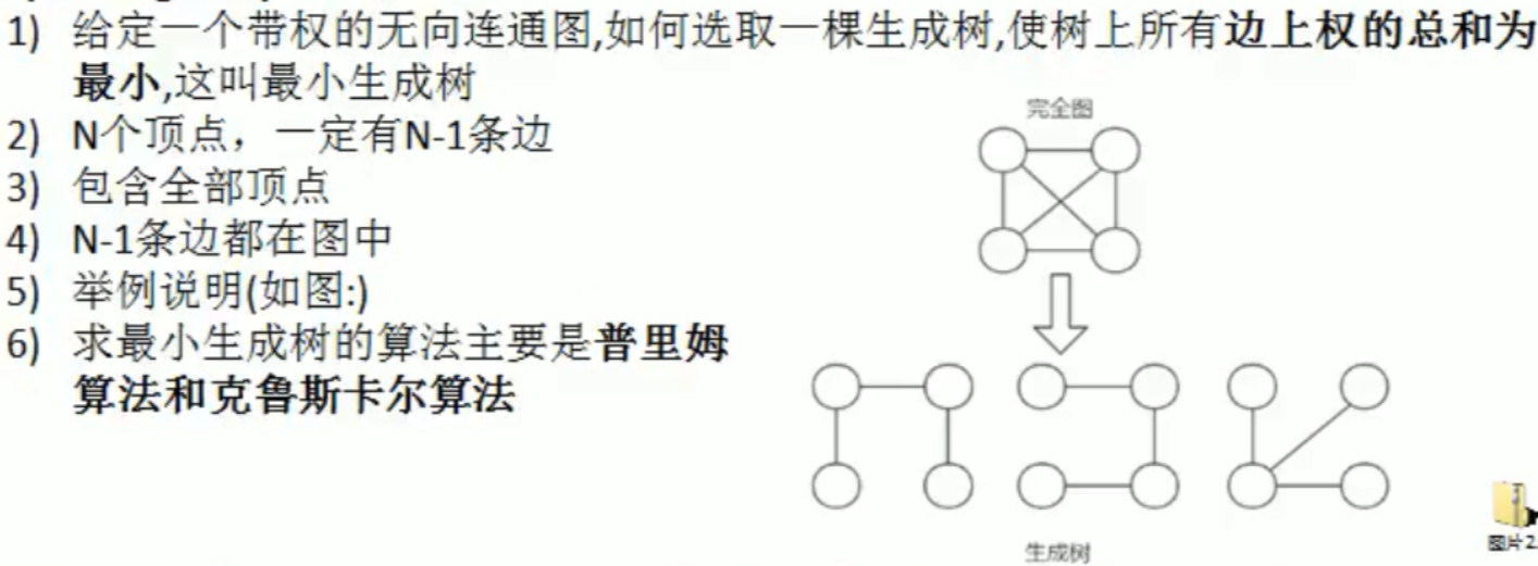 普利姆算法和克鲁斯卡尔算法解决最小生成树问题