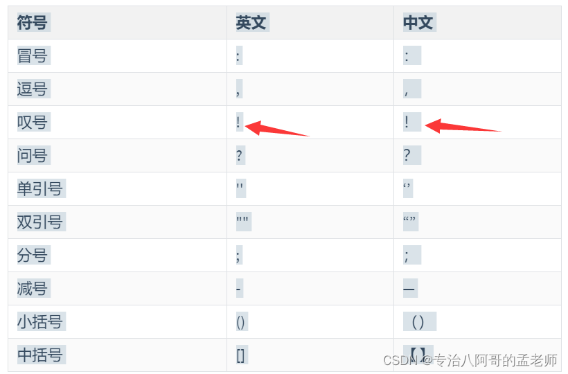 R语言基础(一)：注释、变量