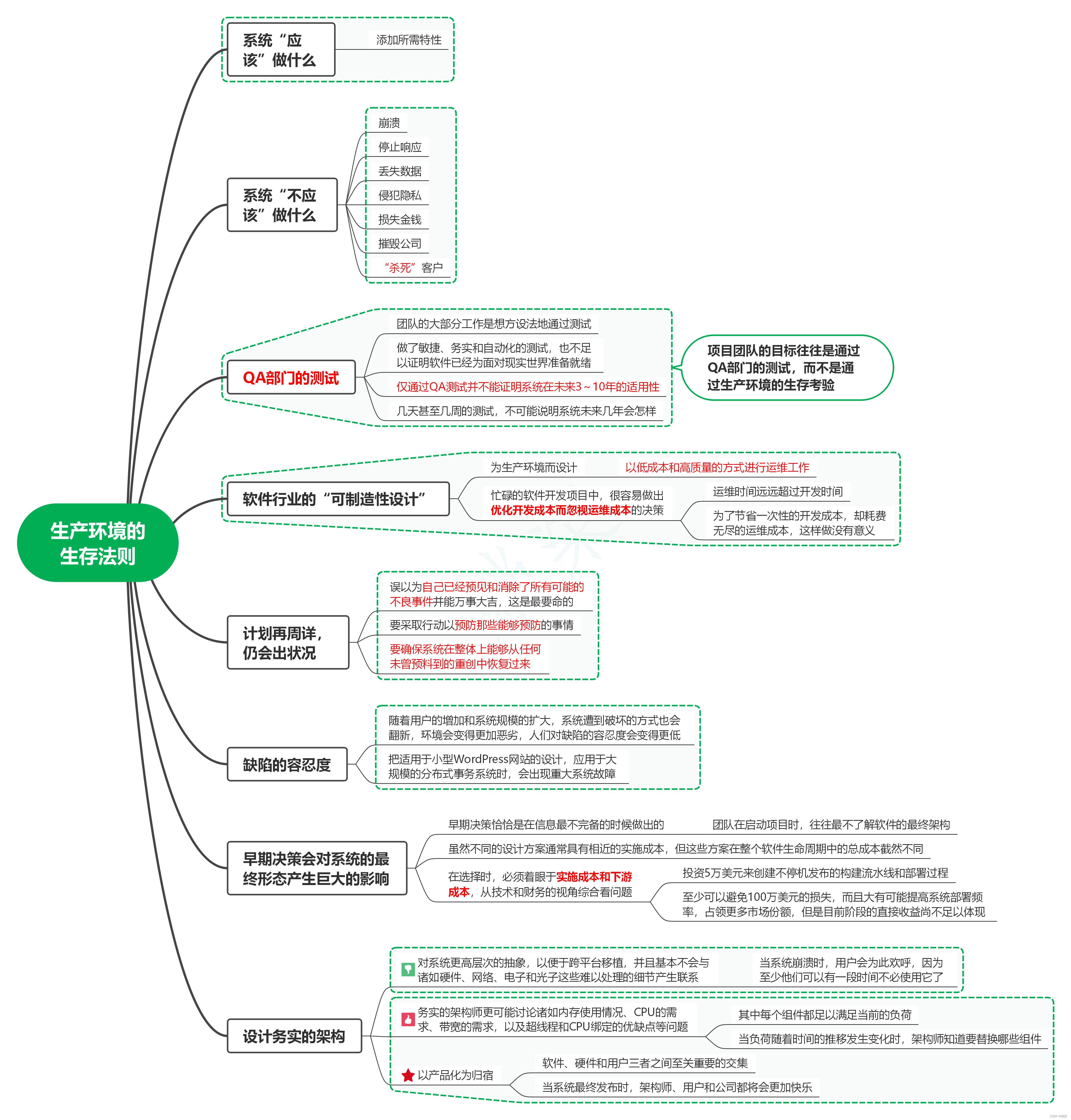 读发布！设计与部署稳定的分布式系统（第2版）笔记01_生产环境的生存法则