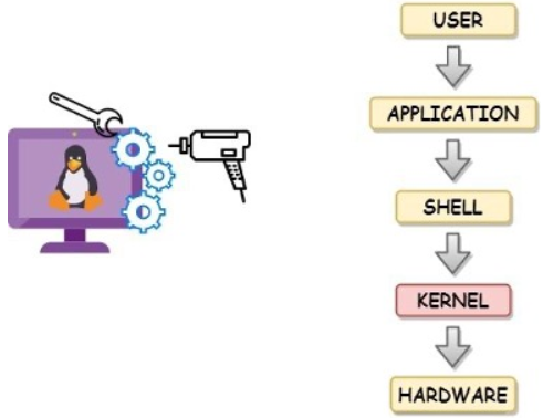 嵌入式Linux开发实操（十一）：ETH网络接口开发