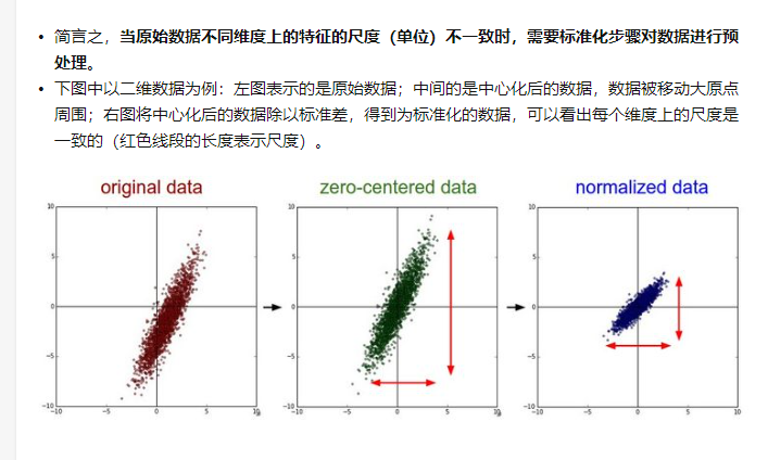 Normalize 归一化 + 线性回归和逻辑回归_先归一化 后回归-CSDN博客