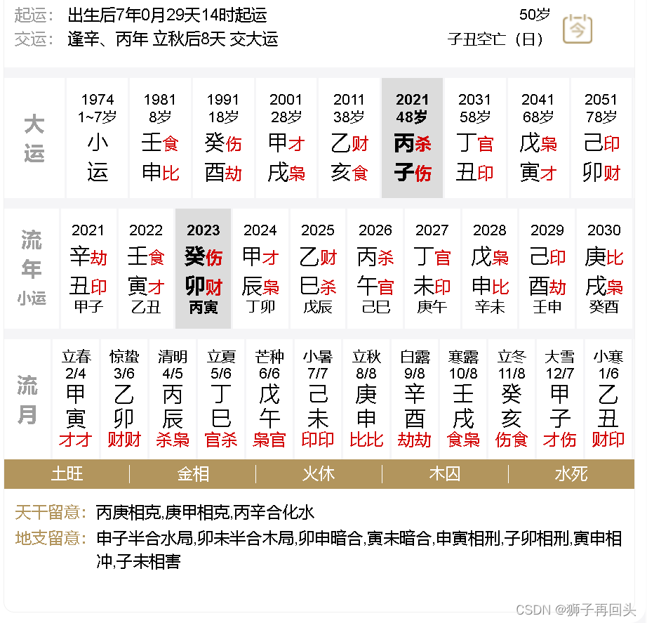 排盘程序算法探寻举例（陆先生八字）