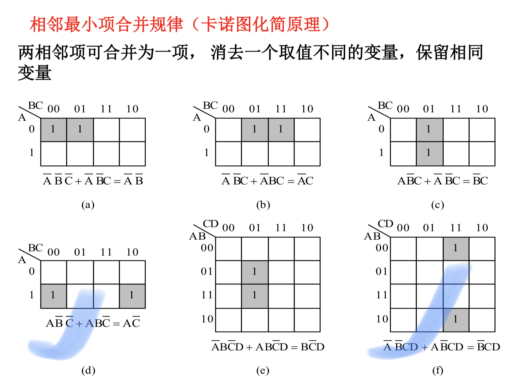 卡诺图圈0法图片