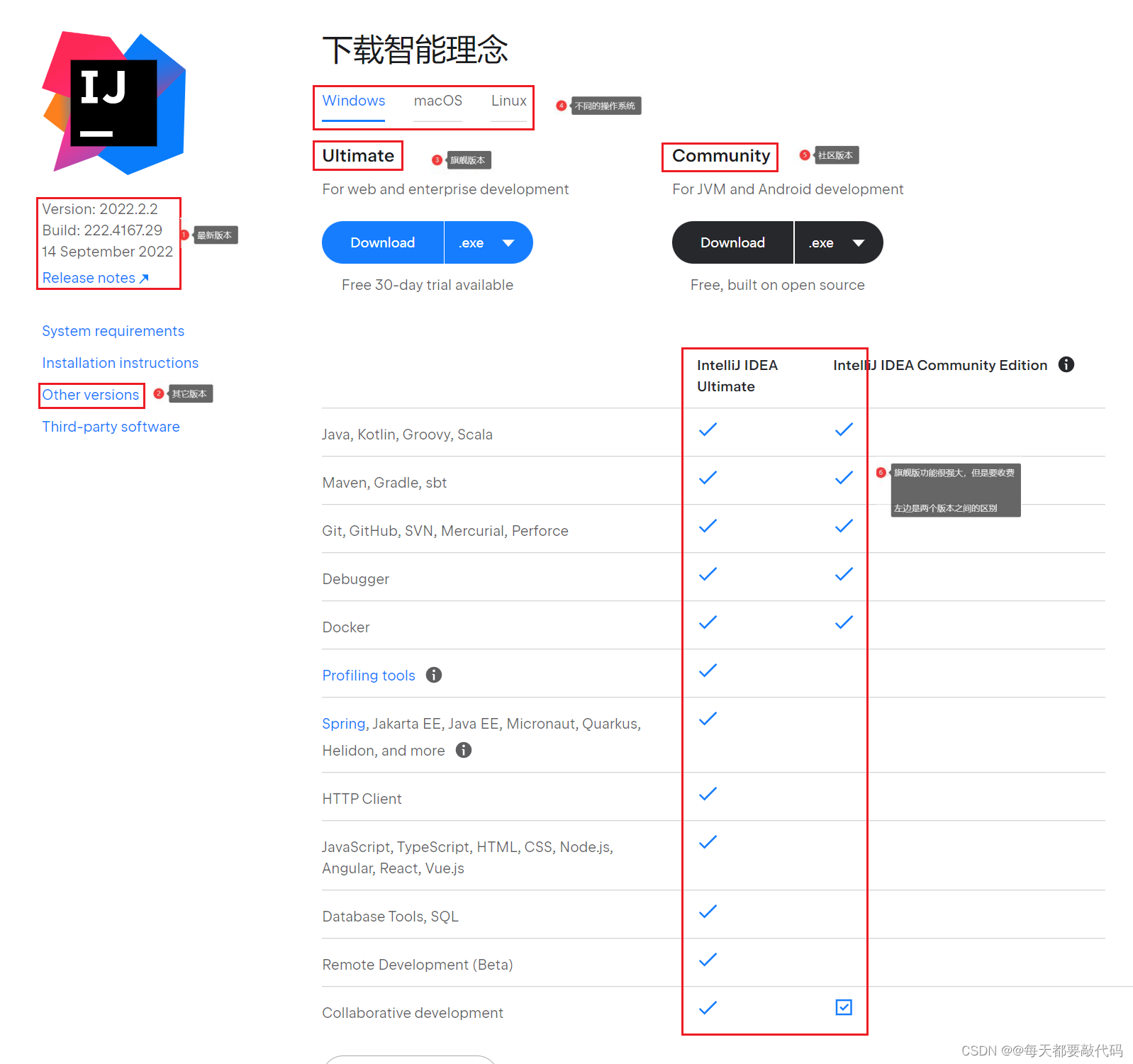 IDEA全家桶式讲解 | IDEA安装、使用、插件、断点调试、Git、模板 （第一篇）