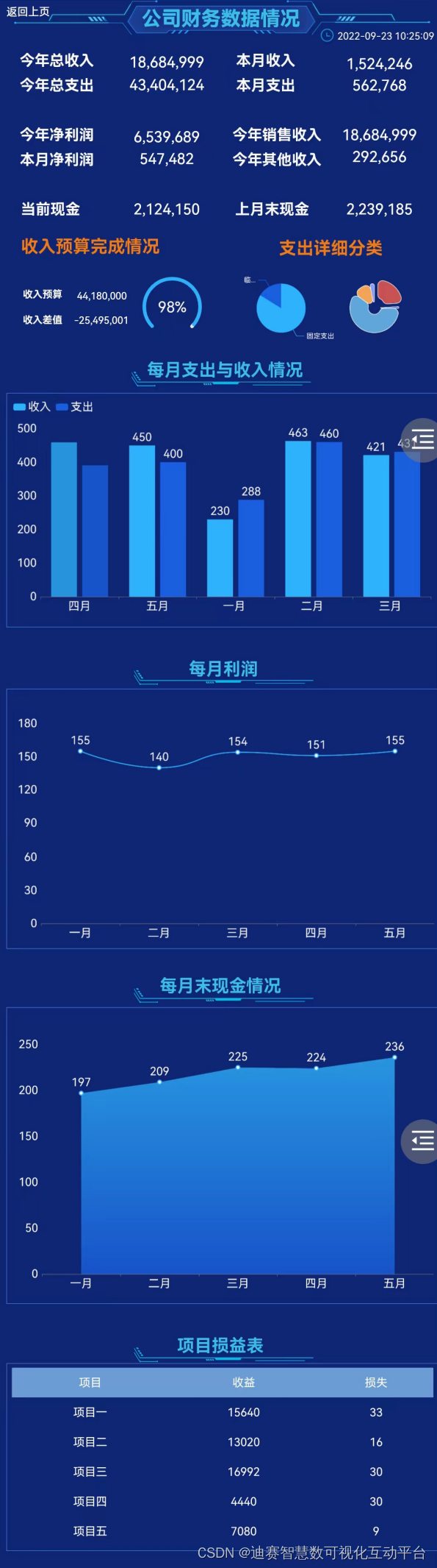 经验分析：数据可视化工具入门讲解，如何应用数据可视化