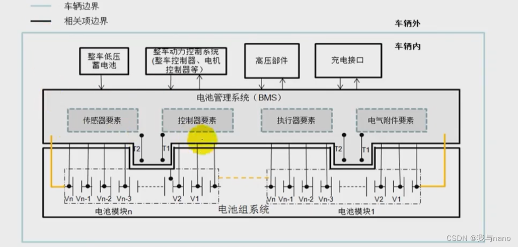 BMS电池管理系统——BMS的功能模块及基本要素（二）