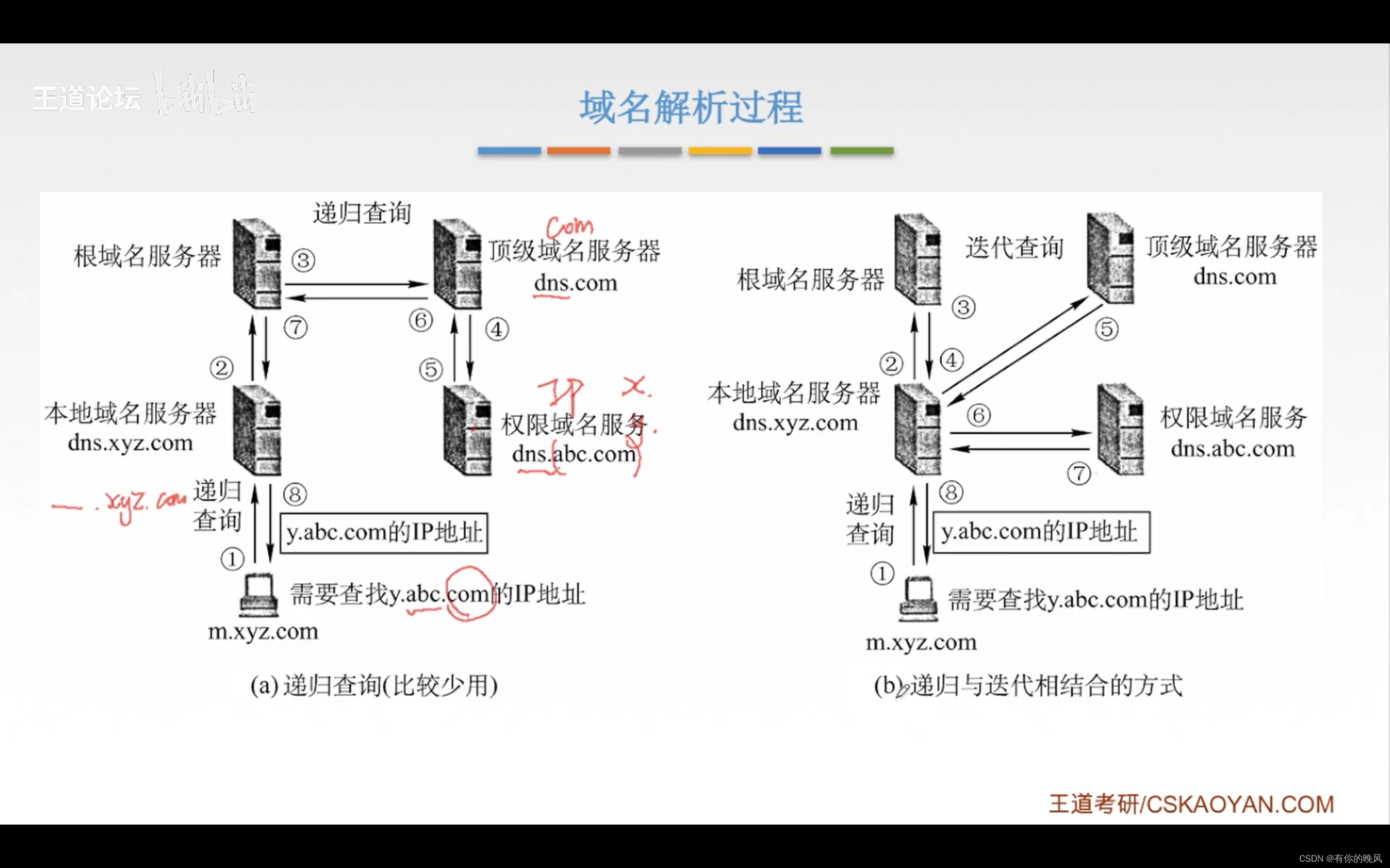 [外链图片转存失败,源站可能有防盗链机制,建议将图片保存下来直接上传(img-imGXmtKg-1650722870506)(C:\Users\周畅\AppData\Roaming\Typora\typora-user-images\image-20220418131812099.png)]