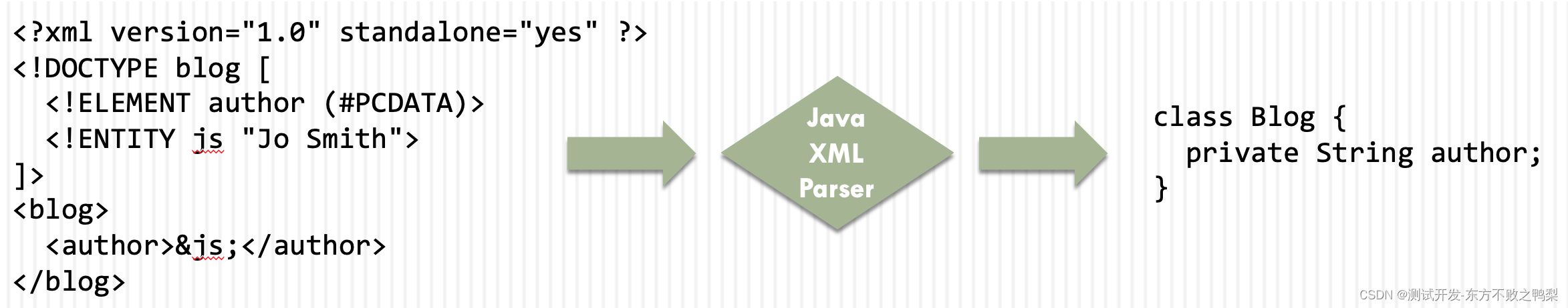 XML External Entity-XXE-XML实体注入