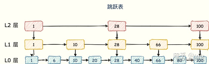 Redis 为什么这么快？