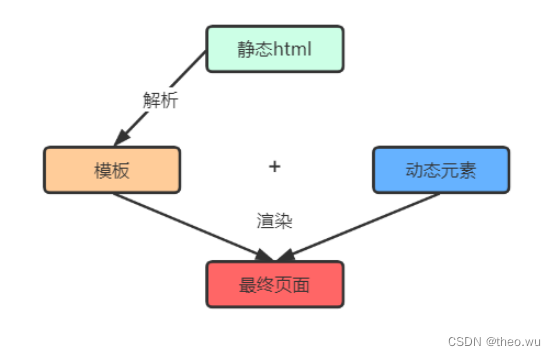 Golang Devops项目开发(1)