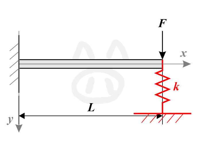 2-1-4 悬臂梁的简化模型