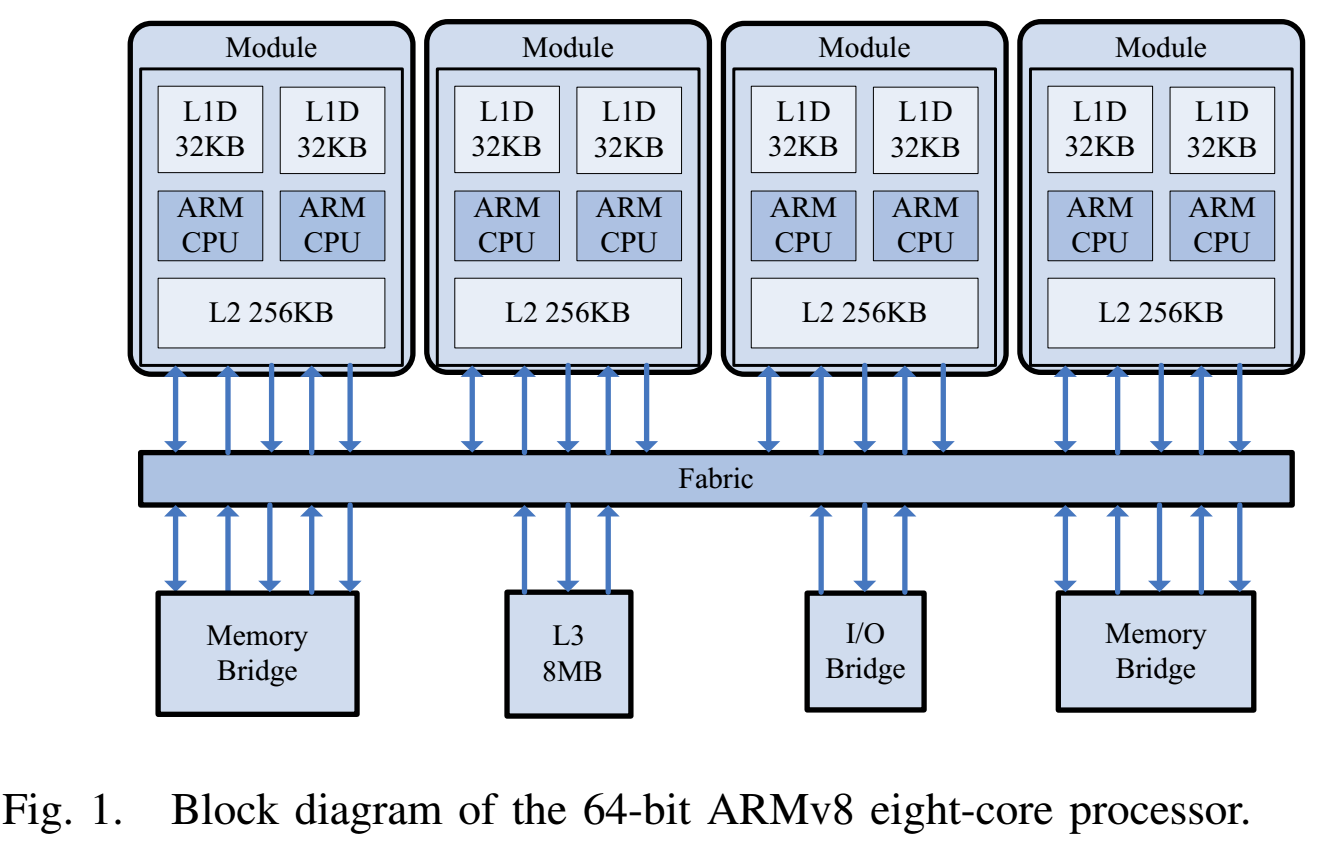 Design and Implementation of a Highly Efficient DGEMM for 64-bit