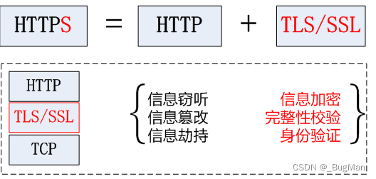 HTTP、HTTPS