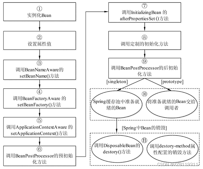 Spring相关知识