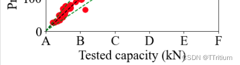 python 绘图按自己的需求调整刻度间隔，设置刻度显示_python画图如何设置刻度间隔-CSDN博客