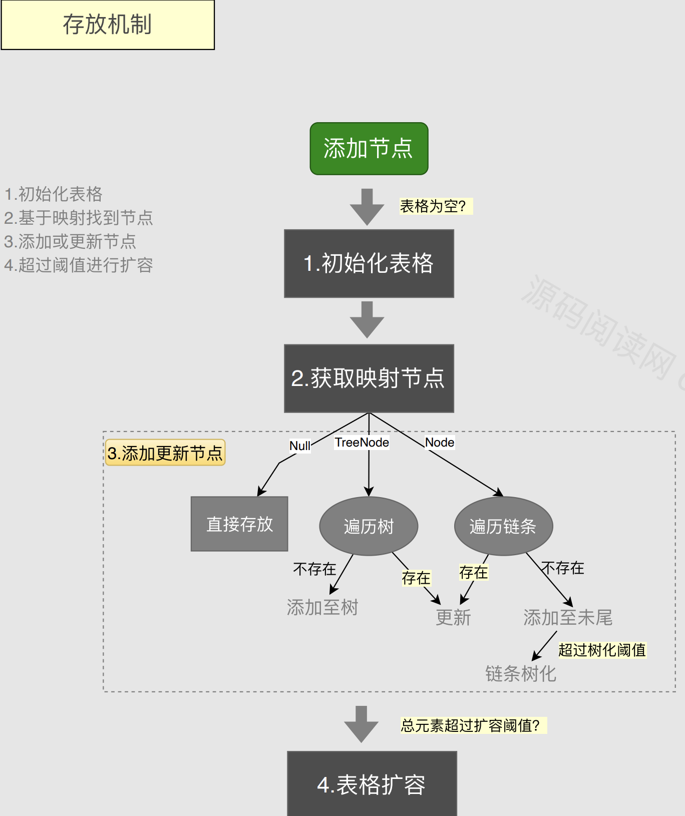 ![[Pasted image 20220407215207.png]]
