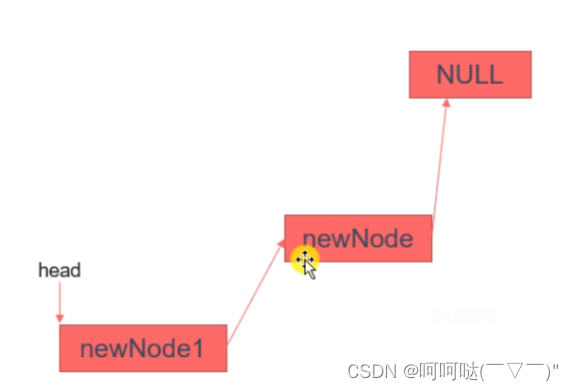 基于linux下的高并发服务器开发（第三章）- 3.12 生产者和消费者模型