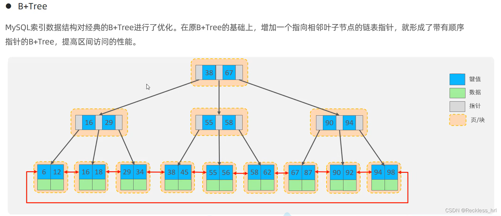 [外链图片转存失败,源站可能有防盗链机制,建议将图片保存下来直接上传(img-PAtGWOOL-1660561465894)(Mysql的入门到精通.assets/1659277071410.png)]