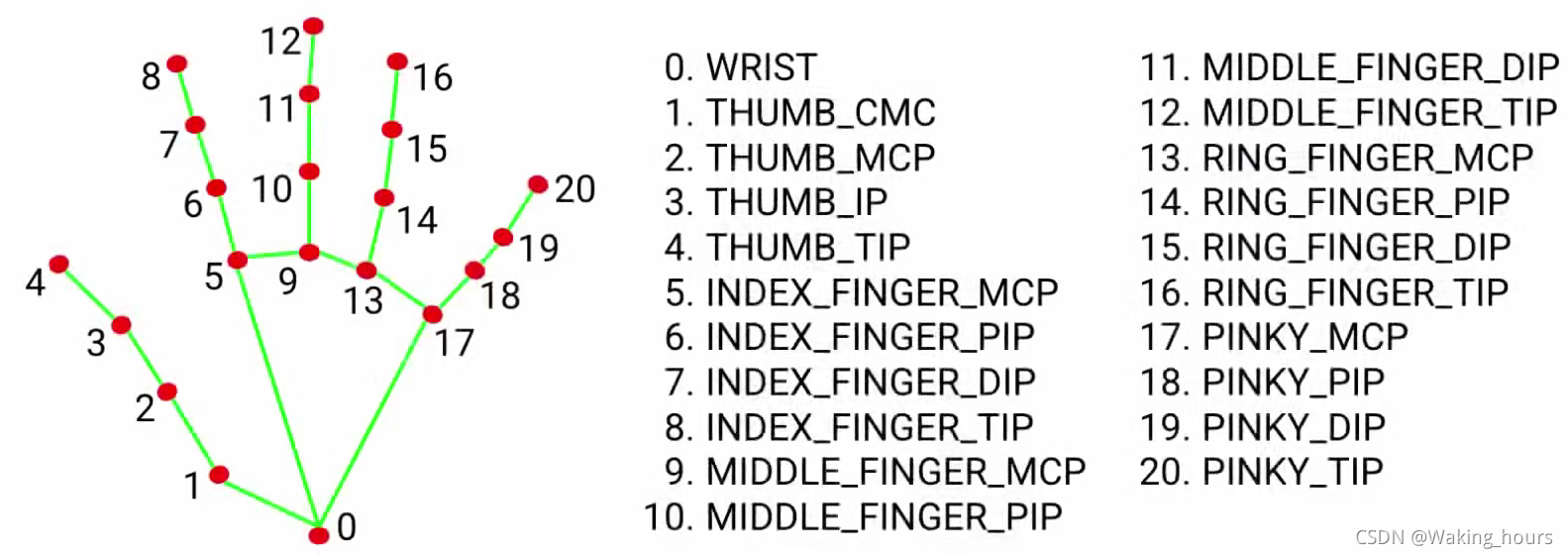 使用Python基于OpenCV+MediaPipe追踪手势并控制音量_opencv实现手势音量控制算是机器学习吗-CSDN博客